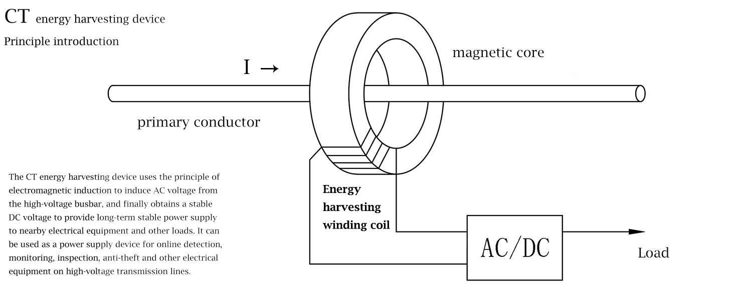 permalloy current transformer split core